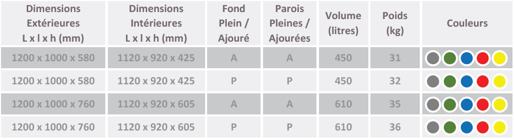 Descriptif palox 100x120